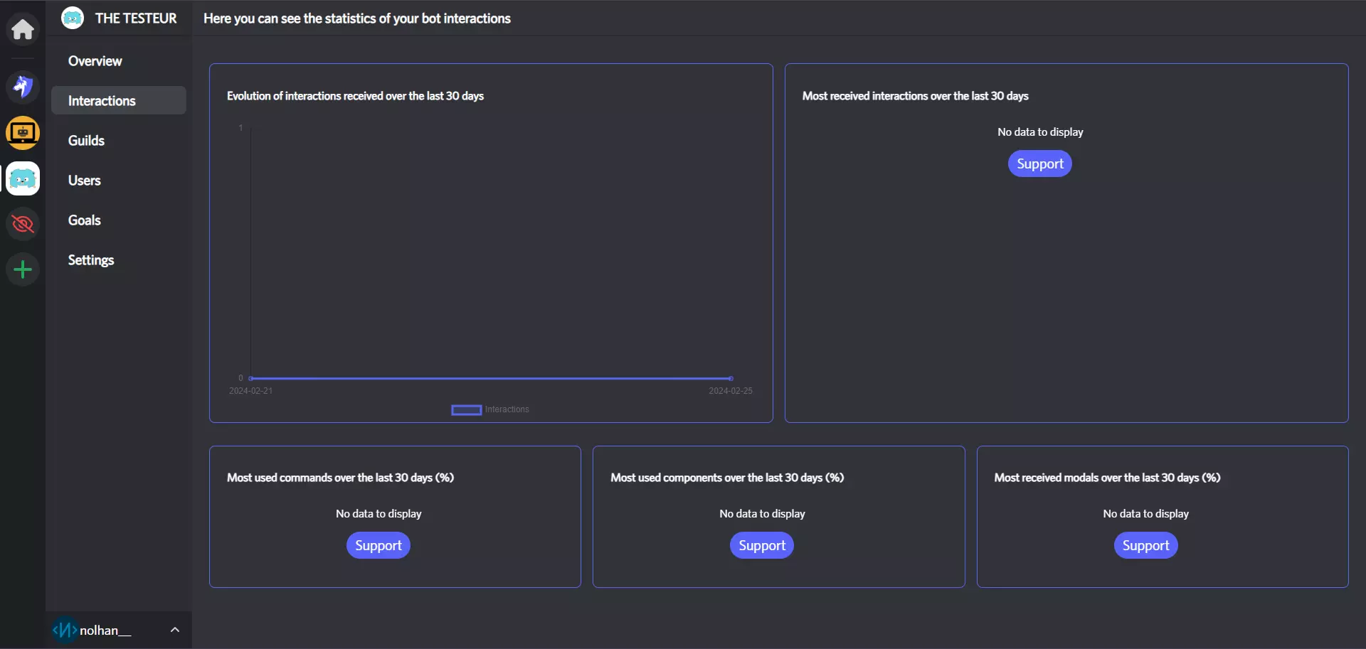 Page de statistiques sur la V1