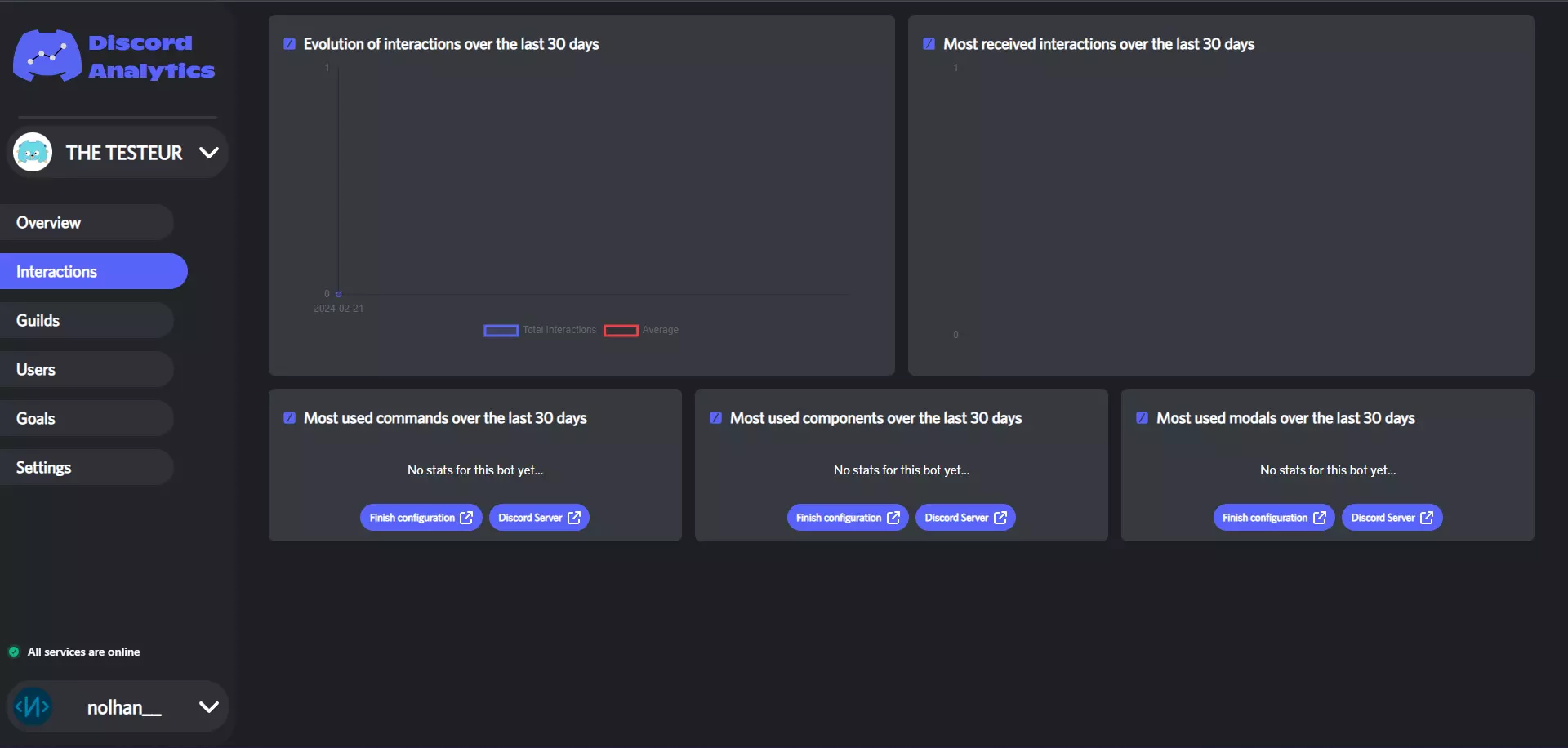 Page de statistiques sur la V2