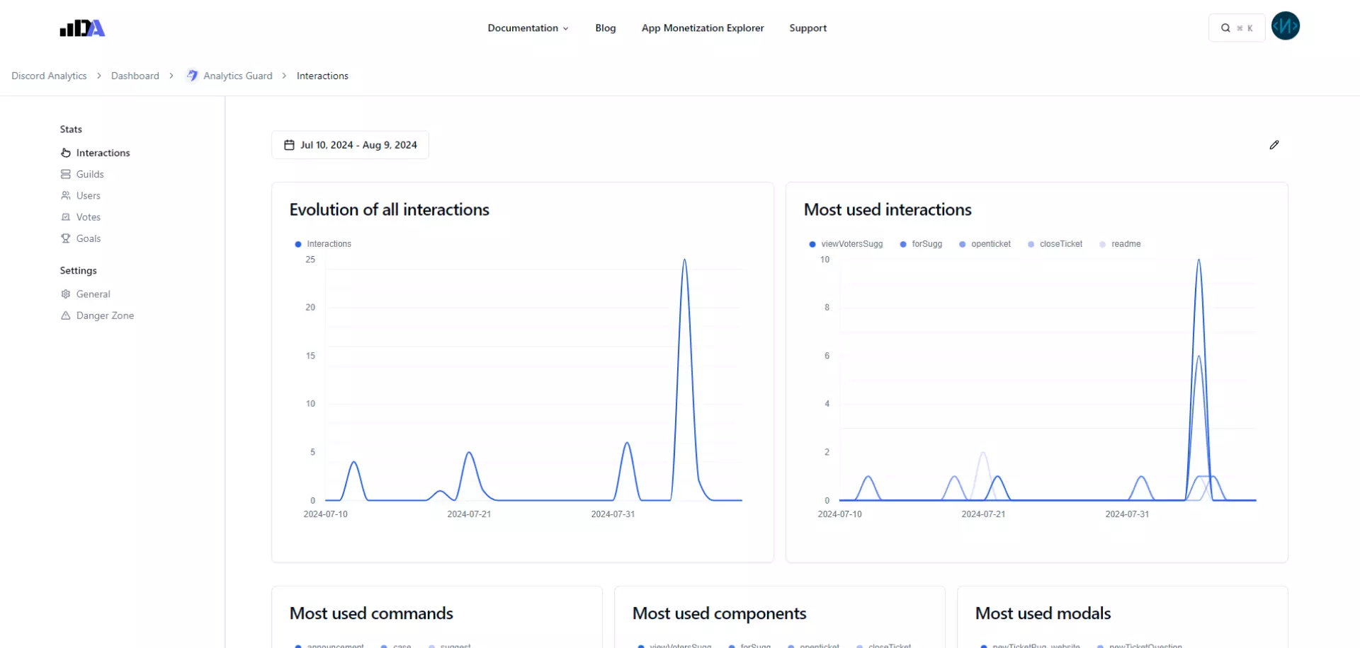 Page de statistiques sur la V3