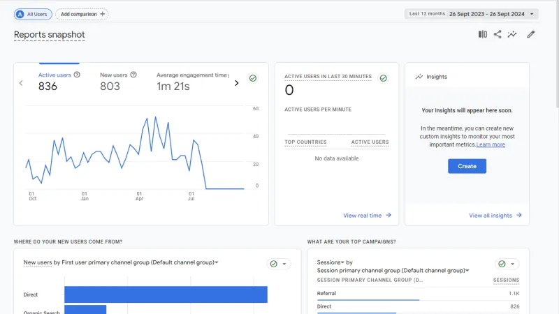 Google Analytics