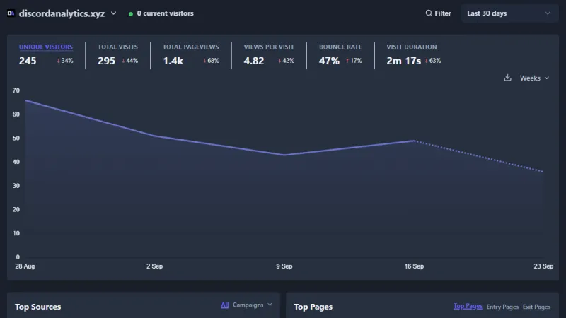 Plausible Analytics