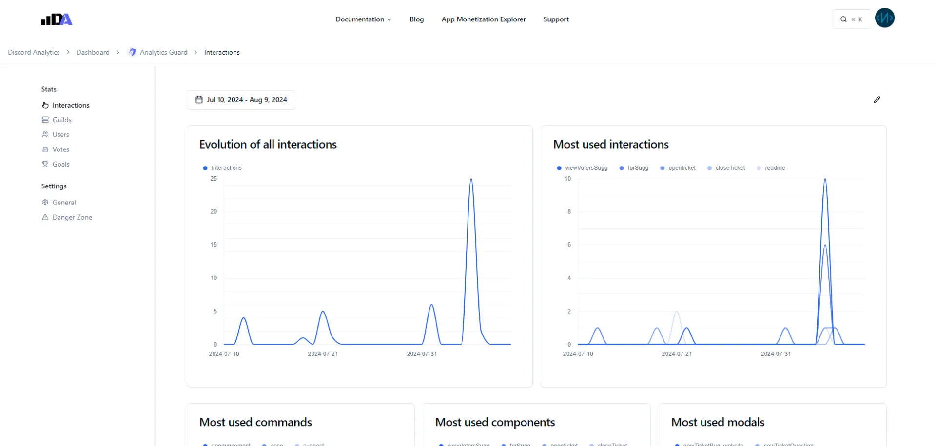 Page de statistiques sur la V3
