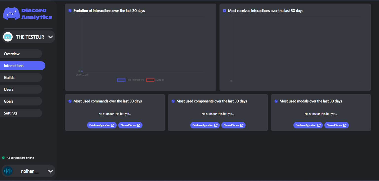 Page de statistiques sur la V2