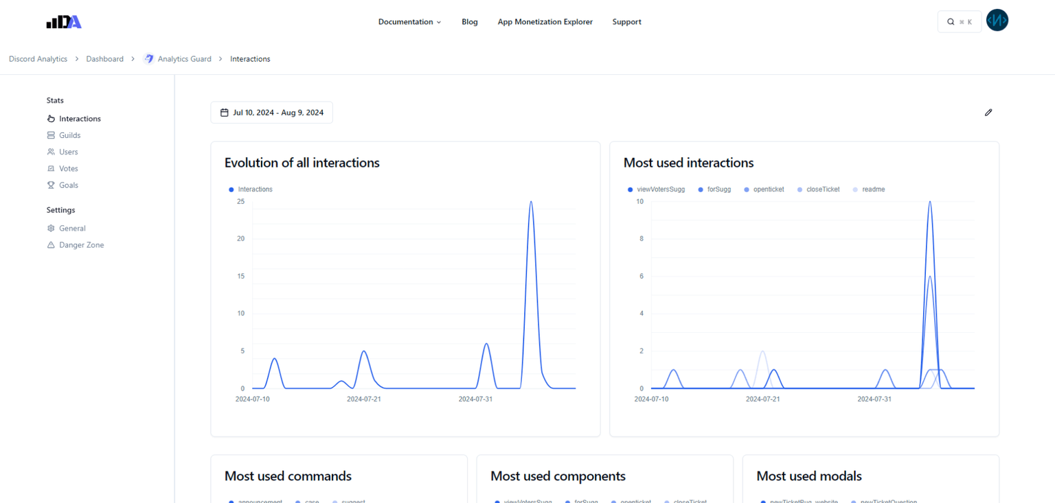 Page de statistiques sur la V3