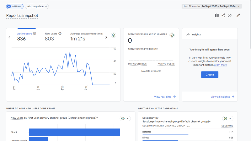 Google Analytics