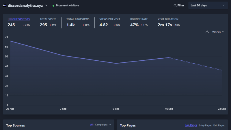 Plausible Analytics